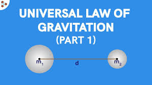 The Universal Law Of Gravitation Part 1 Physics Don T Memorise Youtube