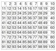 Die excel vorlage für hundertertafel zum kostenlos downloaden. Mathe Ist Einfach Hundertertafel Zum Ausdrucken Rechnen Lernen Mathe Unterrichten Lehrer Planer