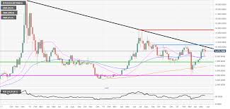 Prices denoted in btc, usd, eur, cny, rur, gbp. Bitcoin Price Analysis Another Down Week For Bitcoin As 10k Was Just A Step Too Far Forex Crunch