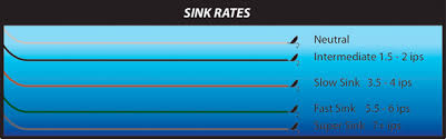 sinking lines northern sport fishing