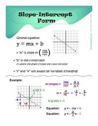 Slope Intercept Form Anchor Chart Algebra Help Homeschool Math Learning Math