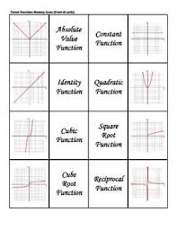 Caryn Loves Math Teaching Algebra Math Quotes Education Math