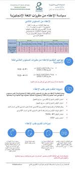 جامعة الأميرة نورة على تويتر سياسة الإعفاء من مقررات اللغة الانجليزية جامعة الأميرة نورة Pnu