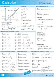Calculus Differentiation Mathletics Formulae And Laws Factsheet Studying Math Math Methods Learning Mathematics