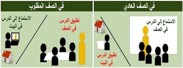 استراتيجية الصف المعكوس المقلوب في تعليم اللغة العربية لغير