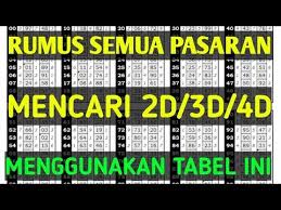 Pakai Rumus Ini Mencari 2d 3d 4d Semua Pasaran Menggunakan Tabel Ini Di Jamin Jp Terus Terusan Youtube Sejarah Kuno Buku Catatan Buku Gambar