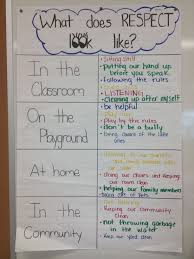What Does Respect Look Like Chart Teaching Kids Respect Teaching Classroom Teaching