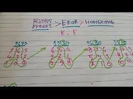 Rumus Prediksi Ekor Togel Hongkong Jitu Hari Ini Tanggal 29 05 2020 Youtube Tanggal Buku Gambar Permainan Angka