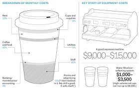 The Grid To Coffee Shop Business Coffee Shop Coffee Business