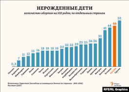 Bitva Polov V Cifrah Razvody Deti Dohody Fotogalereya