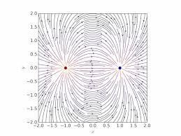 Electric Field Of A Dipole Visual Mirror Maze Electric Field