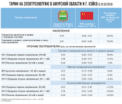 Tarif Kitajskij Po Kakoj Cene Prodayut Elektroenergiyu V Knr I Skolko Platyat Za Svet Zhiteli Hejhe Amurskaya Pravda