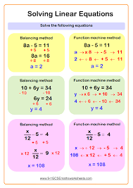 Solving Linear Equations Example Solving Linear Equations Math Methods Linear Equations