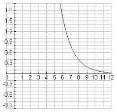 Exponential Growth Decay 12 Exponential Growth Exponential Growth And Decay