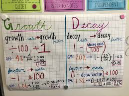 Exponential Functions Anchor Chart Math Notes Growth And Decay Anchor Charts