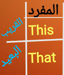 ضمائر الاشارة في الانجليزيdemonstrative Pronouns Mawdo3 And English موضوع وانجليزية