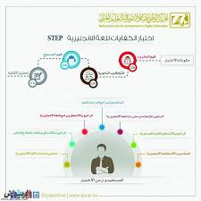 جريدة الرياض قياس اختبار القدرات العامة للجامعيين موجه للراغبين في الالتحاق ببرامج ما بعد المرحلة الجامعية