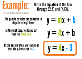 Using Two Points To Write An Equation In Slope Intercept Form Slope Intercept Form Slope Intercept Slope Math