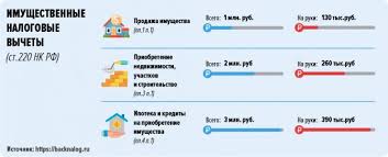 Nalogovyj Vychet Vtoroj Raz 2020 Na Kvartiru Mozhno Li Vospolzovatsya Dokumenty