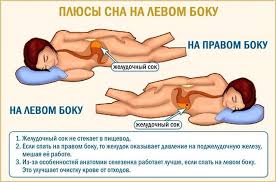 Pochemu Polezno Spat Na Levom Boku 4 Prichiny Magiya Sna Matrasy I Krovati Yandeks Dzen