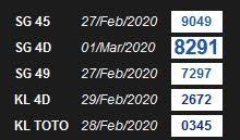 Result Keluaran Togel Singapore 01 Maret 2020 Sydney 20 Januari 15 Januari