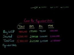 Fatou Dansou This Video Shows How To Calculate The Cost Per Equivalent Unit By Using The Weighted Average Metho Weighted Average Financial Education The Unit