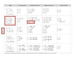 Polar Moment Of Inertia Fe Exam Ncees Reference Handbook Hollow Rod Album On Imgur Polar Moment Of Inertia In This Moment Inertia