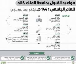 جامعة الملك خالد تستقبل طلبات القبول لمرحلتي البكالوريوس والدبلوم جريدة الوطن