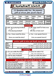 تبسيط قواعد اللغة الانجليزية في 20 ورقة فقط Pdf