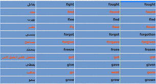 الافعال الشاذة في اللغة الانجليزية Doc Pdf English 100