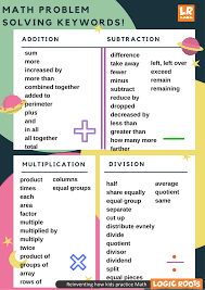 Tips To Solve Math Word Problems Kindergarten To 5th Grade Logicroots Math Word Problems Solving Word Problems Math Key Words