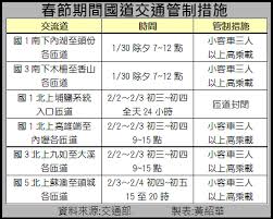 Lorem ipsum has been the industry's standard dummy text ever since an. äº¤éƒ¨å…¬ä½ˆæ˜¥ç¯€é«˜ä¹˜è¼‰ç®¡åˆ¶æ™‚åœ° æ°'å ±taiwan People News