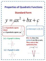 Quadratic Task Cards Properties Of Graphs And Solving Quadratics Quadratics Solving Quadratics Learning Mathematics