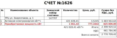 Tarify Na Elektroenergiyu Dlya Yuridicheskih Lic 2020