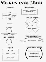 Math By Tori Words Into Math Addition Subtraction Division Multiplication Equals Parentheses Words Mathtutoring Math Notebooks Math Math Words