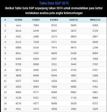Data Sgp Master Data Pengeluaran Sgp 2019 Pengikut Pola