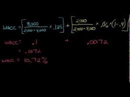 Weighted Average Cost Of Capital Wacc Cost Of Capital Weighted Average Financial Instrument