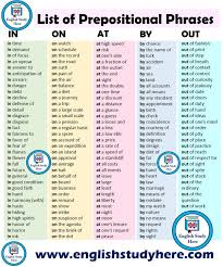 List Of Prepositional Phrases Engelska Ord Ordforrad Skola