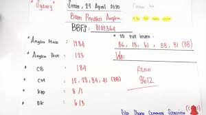 Bocoran Prediksi Sydney 28 04 2020 Jamin Tembus 4 Angka Youtube