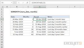 How To Use The Excel Eomonth Function Exceljet