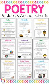 Poetry Posters And Anchor Charts Distance Learning Poetry Lessons Poetry Anchor Chart Poetry Activities
