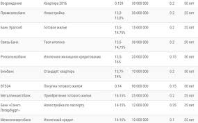 V Kakom Banke Luchshe Vzyat Kredit Otzyvy V Kakom Banke Luchshe Vzyat Kredit Otzyvy O Bankah Moft Forum