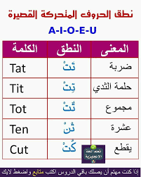 نطق الحروف المتحركه Learn English English Learning