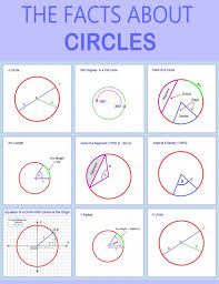 How To Calculate Arc Length Of A Circle Segment And Sector Area Circle Math Parts Of A Circle Circle Theorems