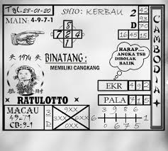 Prediksi Togel Cambodia Selasa 28 Januari 2020 Di 2021 Sydney Permainan Angka Binatang