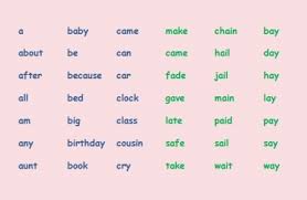 Word slovak word spanish word swahili word swedish word tamil word telugu word thai word turkish word ukrainian word uzbek word vietnamese word welsh word. Sounds And Letters Spelfabet