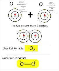Covalent Bonding In An Oxygen Molecule