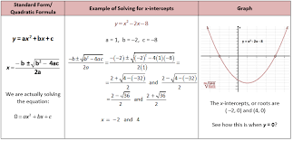Quadratics Quadratics Graphing Quadratics Quadratic Formula