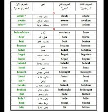 Irregular Verbs تعلم اللغة الأنجليزية Amino