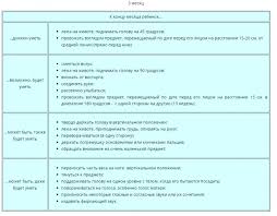 Chto Dolzhen Umet Rebenok V 3 Mesyaca